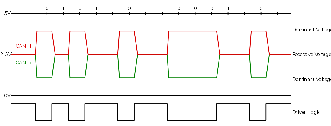 ../_images/can_signalling.png
