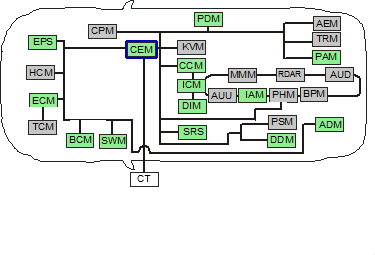 ../_images/modules-overview.png