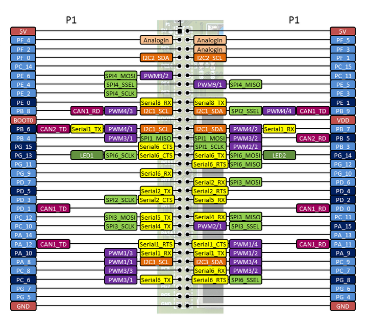 ../_images/stm32f429i-left.png