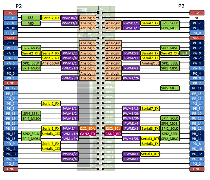 ../_images/stm32f429i-right.png